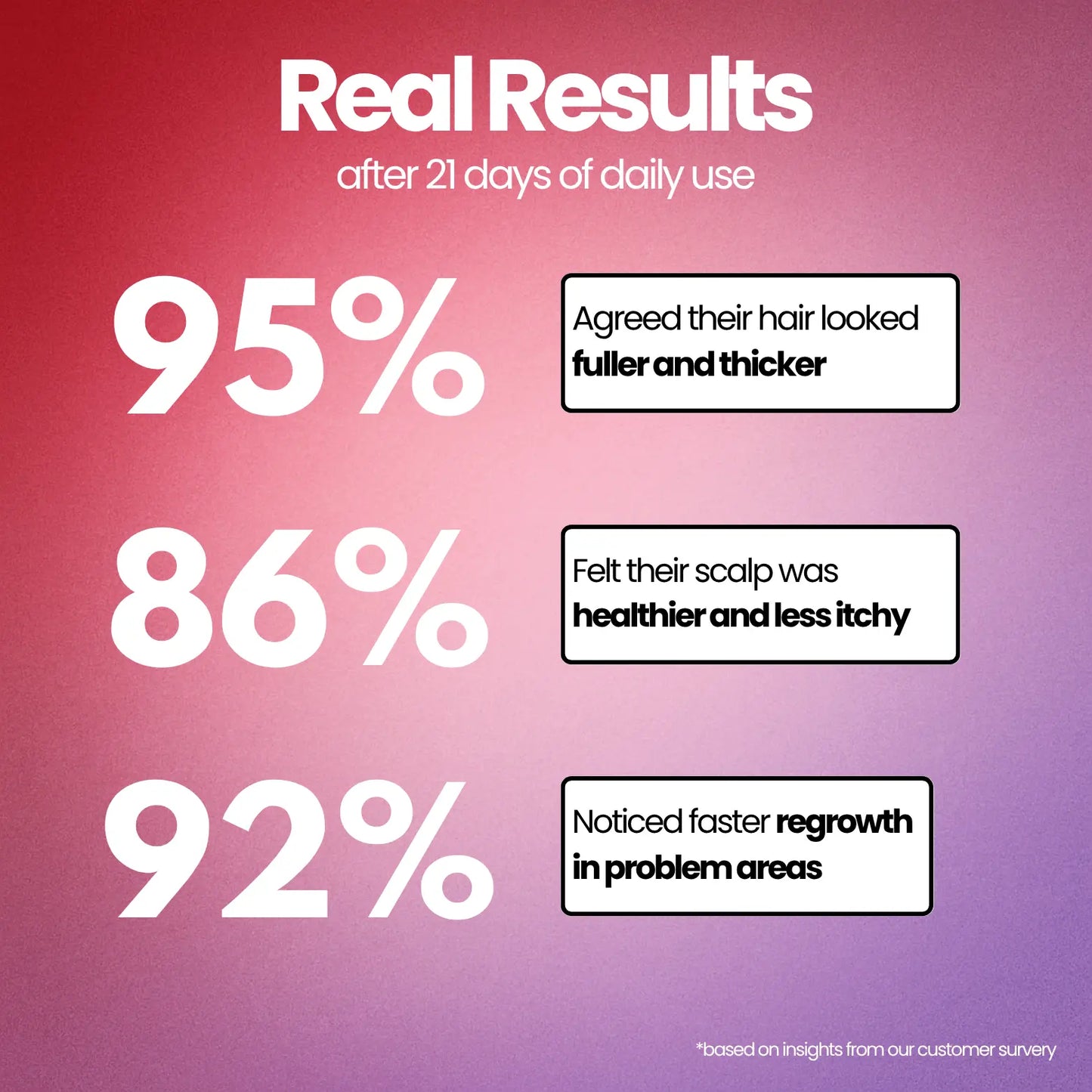 Follicure™ RevivaBrush